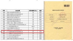 熱烈慶賀蓋特奇成為廣東省高新技術(shù)企業(yè)培育入庫(kù)企業(yè)