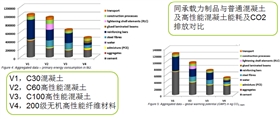 節(jié)能、環(huán)保性能